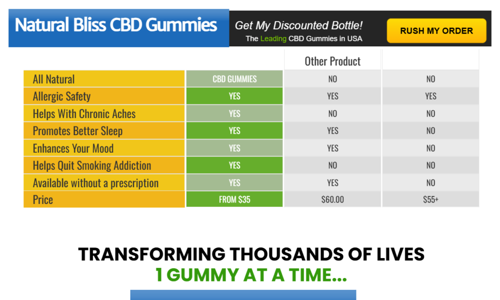 Natural Bliss CBD Gummies Buy